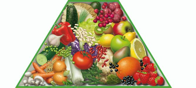 billede af det midterste af madpyramiden.